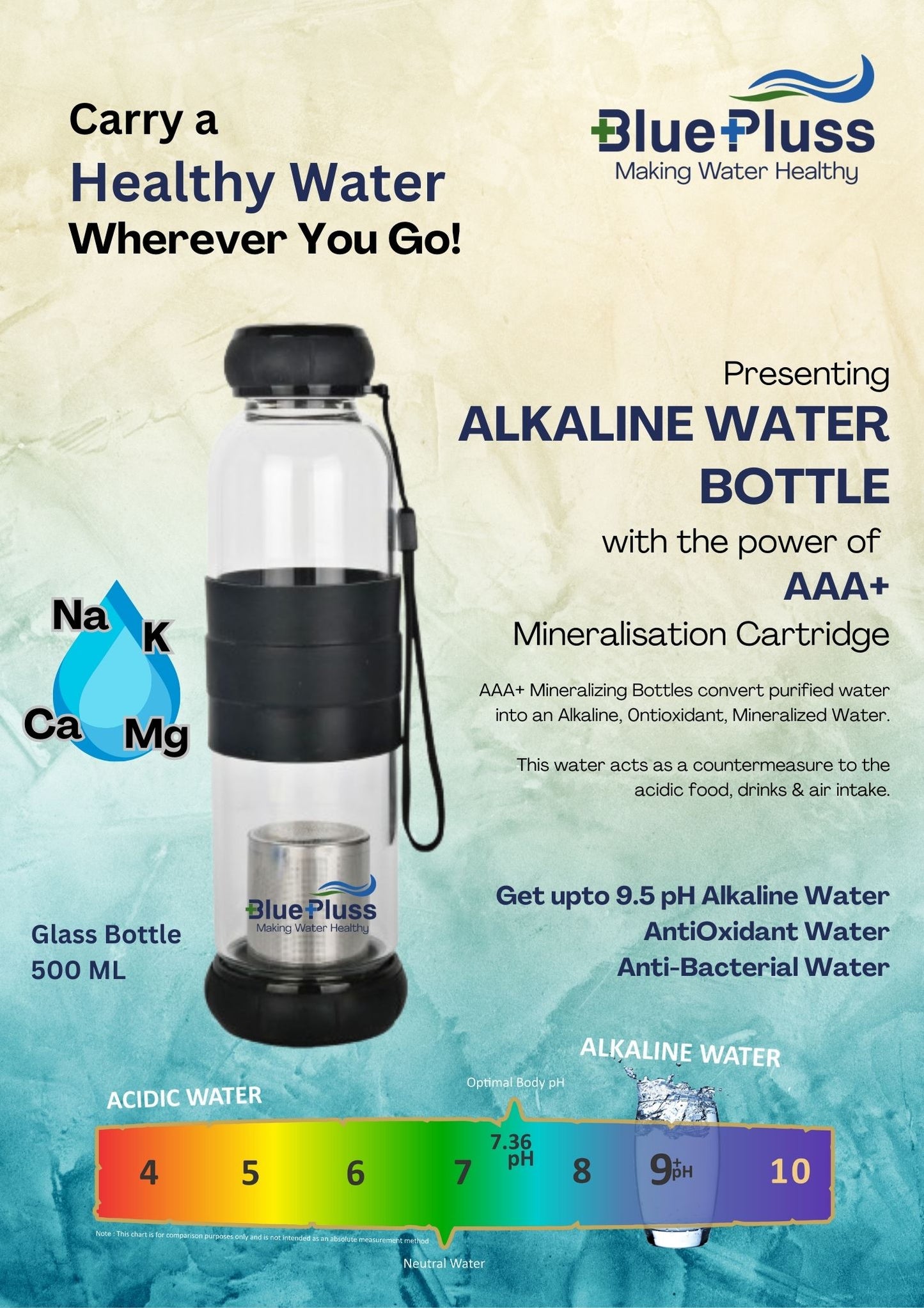 BluePluss Alkaline Water Bottle (AAA+)