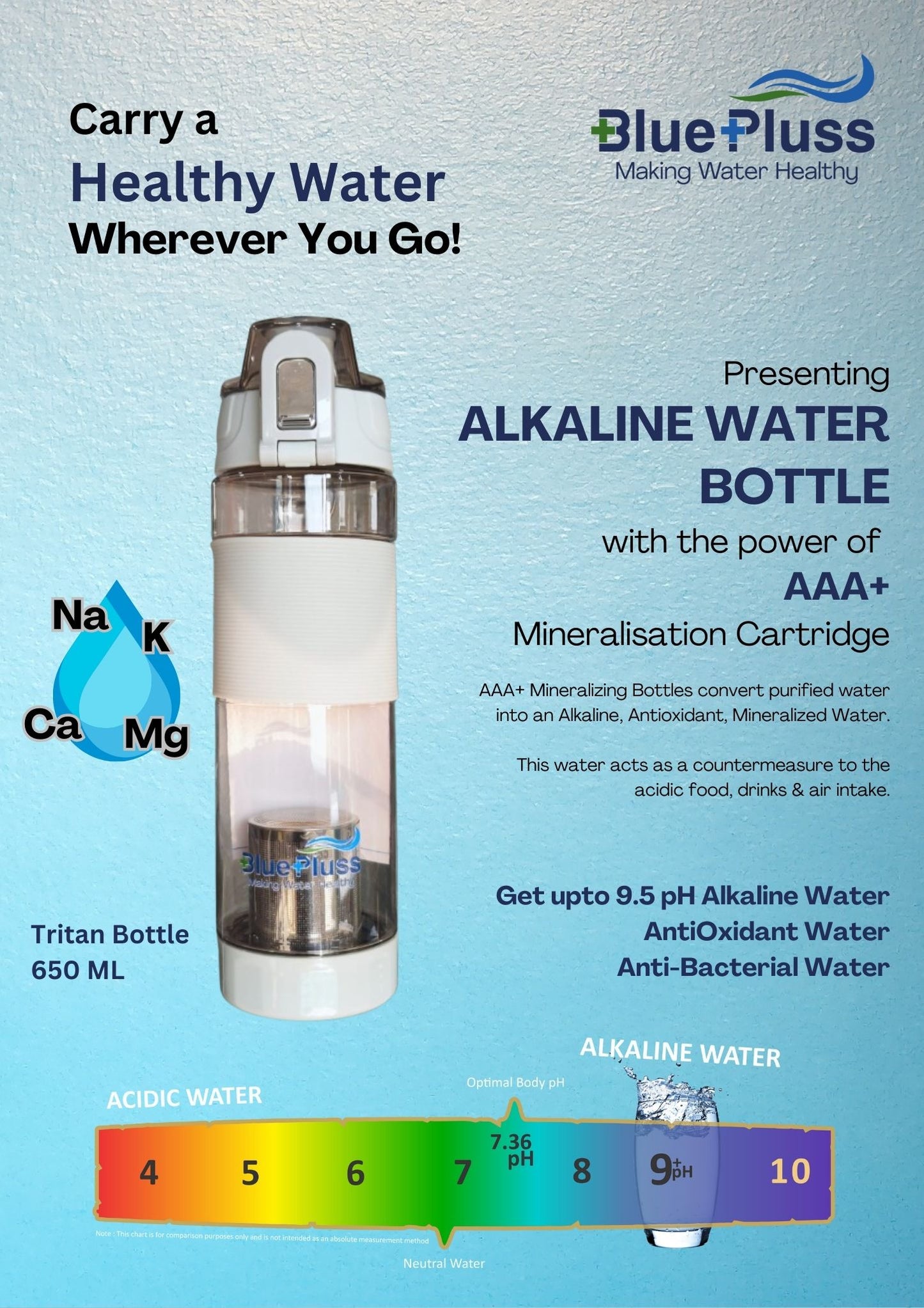 BluePluss Alkaline Water Bottle (AAA+) - Tritan